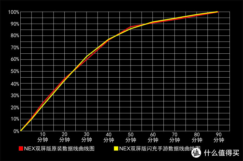 手游不隔手，游戏更顺畅——vivo闪充手游数据线测评