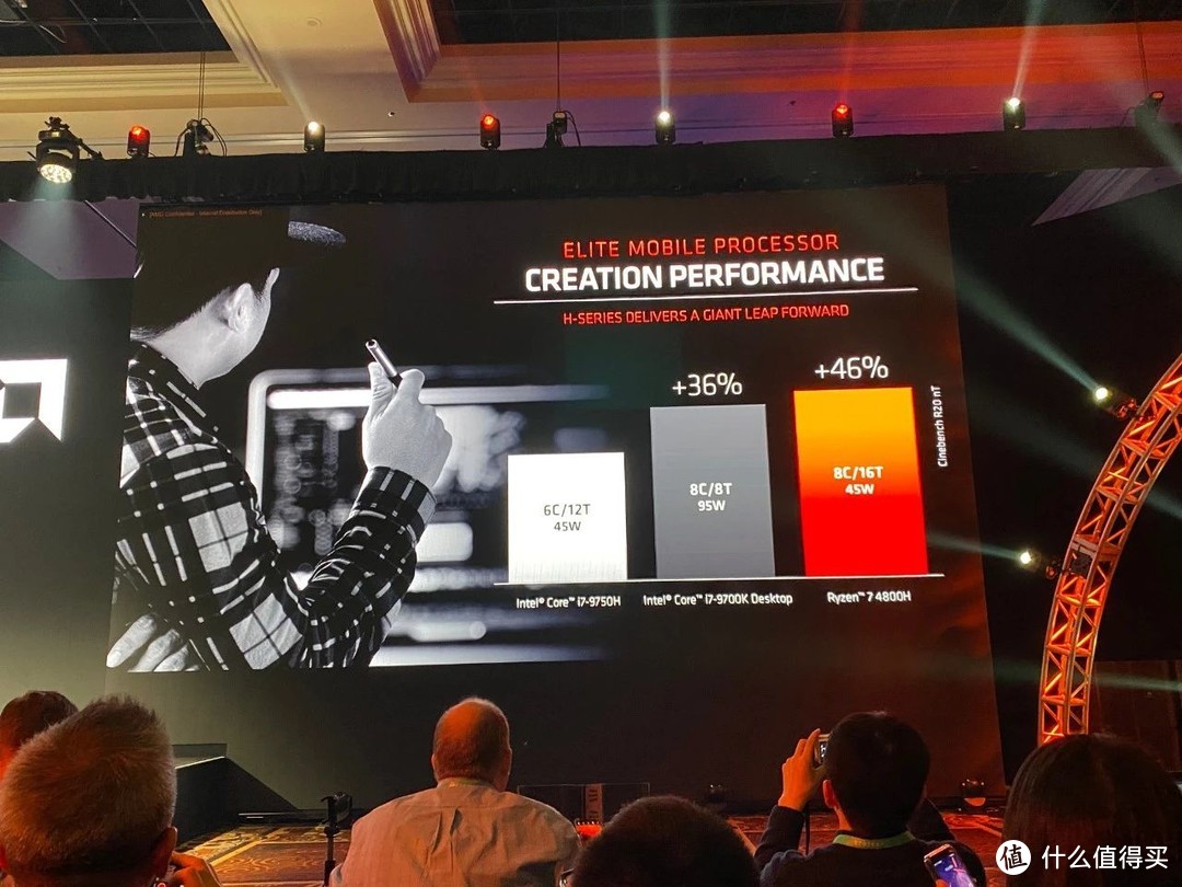 AMD在CES2020接连甩出锐龙4000、3990X多个大招！对手如何应对？