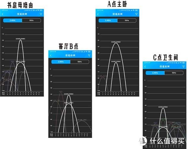 年终家庭网络升级改造：360全屋路由器mesh组网替换AC+AP组网方案