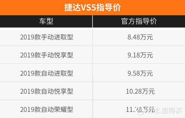 没了“VW”标志 入手捷达VS5究竟值不值？