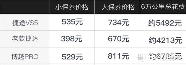 没了“VW”标志 入手捷达VS5究竟值不值？