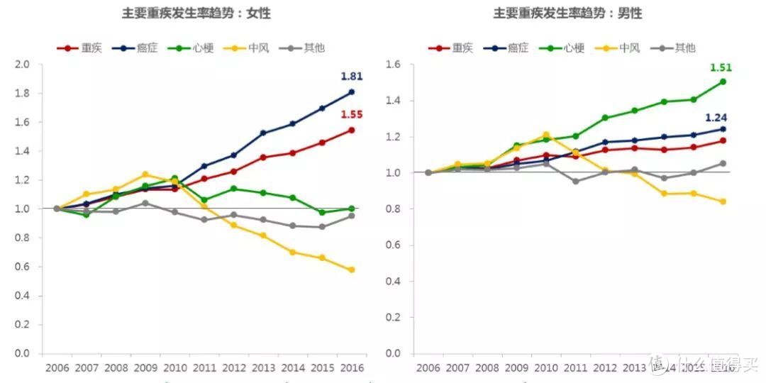 展望2020年重疾险发展趋势，找到今天的小确幸~