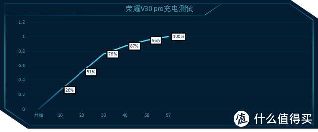 重度使用半个月，去掉“情怀”加分，荣耀V30PRO真值得购买吗？