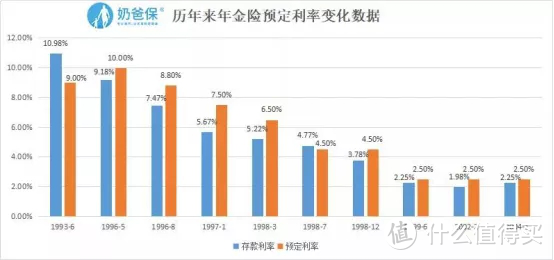 招商信诺自在人生A，4.025%年金保险的沧海遗珠，值得买吗？