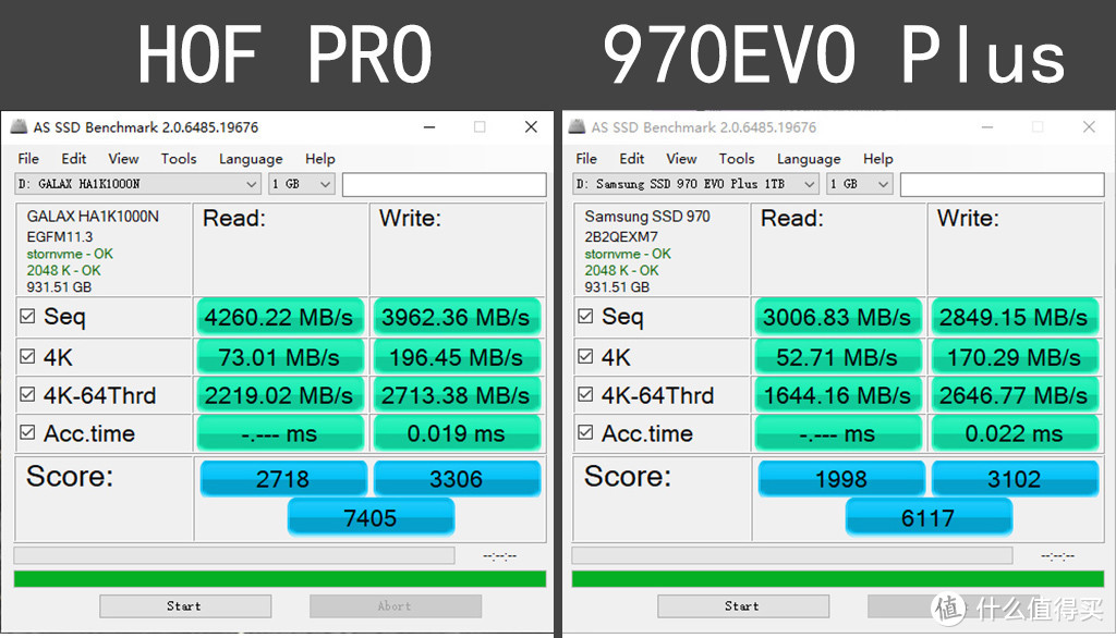 现在体验PCIe 4.0的高速只能靠SSD了！HOF PRO大战970 EVO Plus