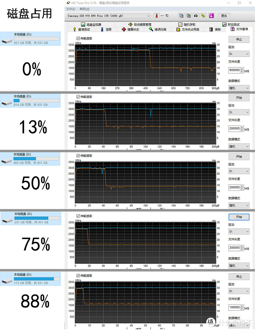 现在体验PCIe 4.0的高速只能靠SSD了！HOF PRO大战970 EVO Plus