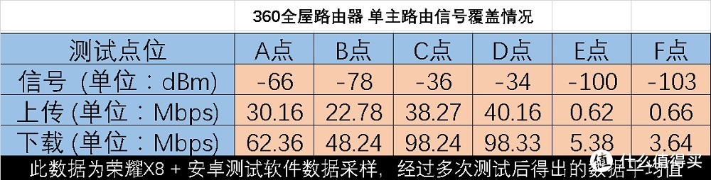 大户型网络方案 - 360全屋路由子母装