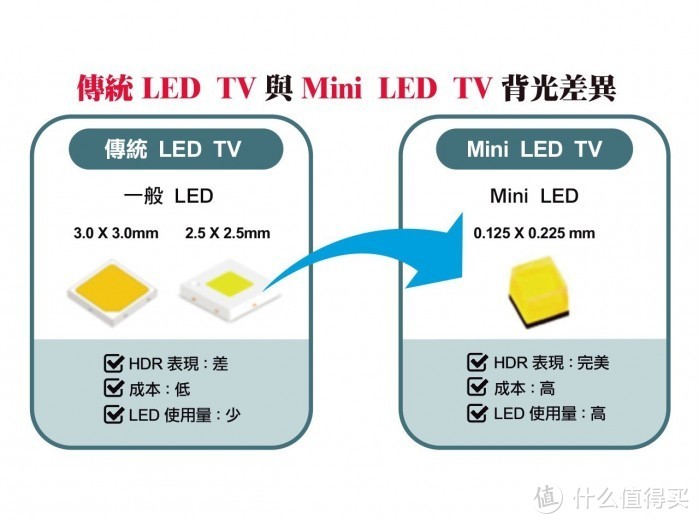 TCL 在CES大展上秀肌肉，8K、MiniLED、旋转电视纷纷亮相