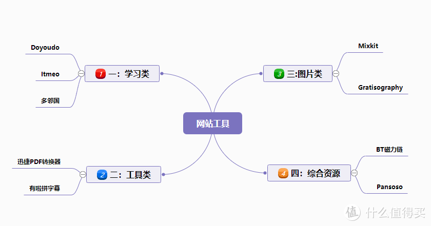 9款可在线使用的高效率网站，涵盖学习、工具、资源等，千万别错过！