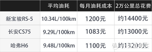 冲击高端的开山之作 新宝骏RS-5值不值？