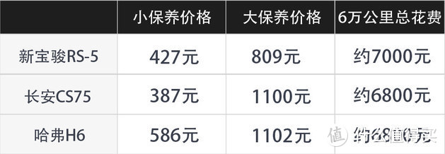 冲击高端的开山之作 新宝骏RS-5值不值？