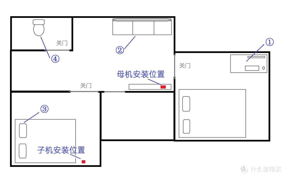 上手360全屋路由子母装