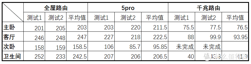 上手360全屋路由子母装