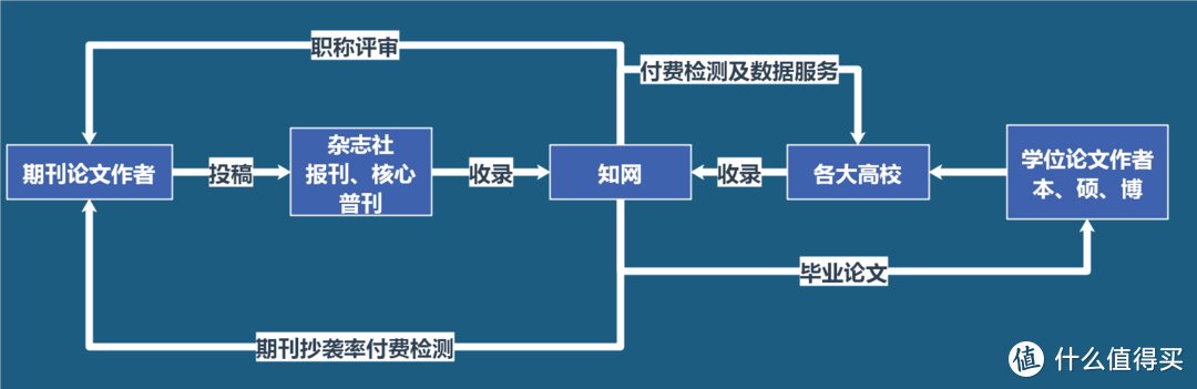 毕业党的春天——从开题报告到毕业检测，这些资源收藏好，码文路上不慌张