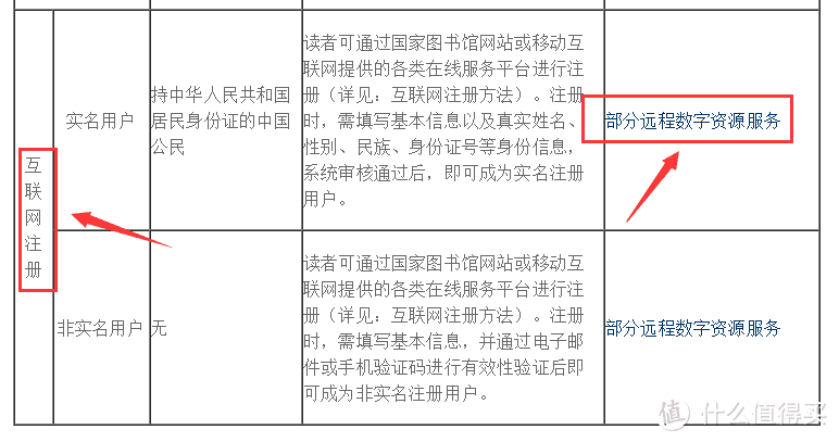 毕业党的春天——从开题报告到毕业检测，这些资源收藏好，码文路上不慌张