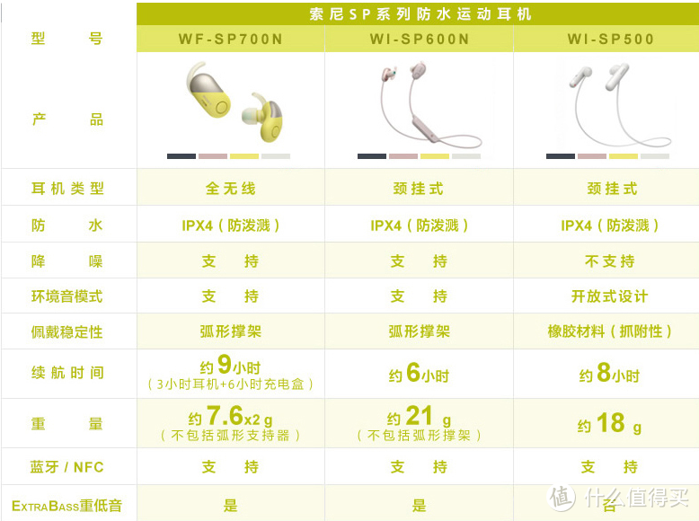 长文！多图甚点！穷学生的2019年盘点：过去一年里值得买数码产品清单