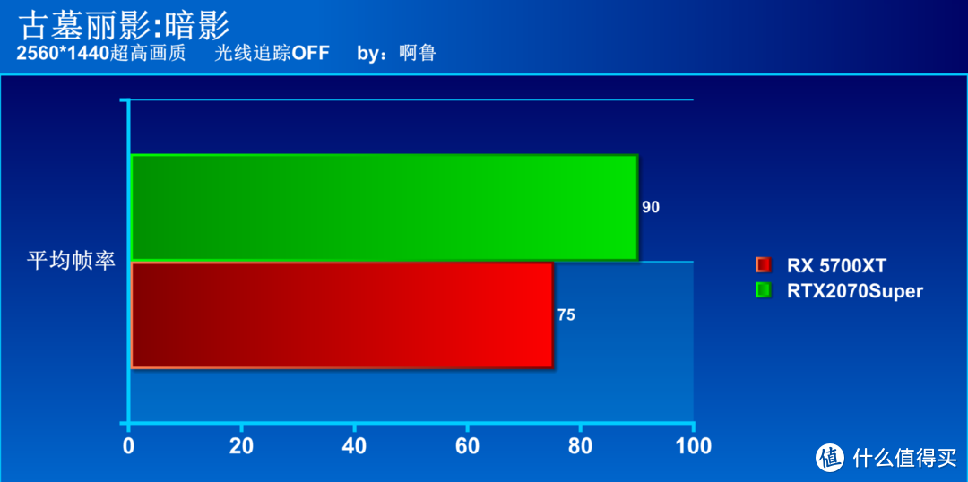 一切只为性能 影驰 RTX 2070 SUPER HOF 10周年纪念版显卡评测