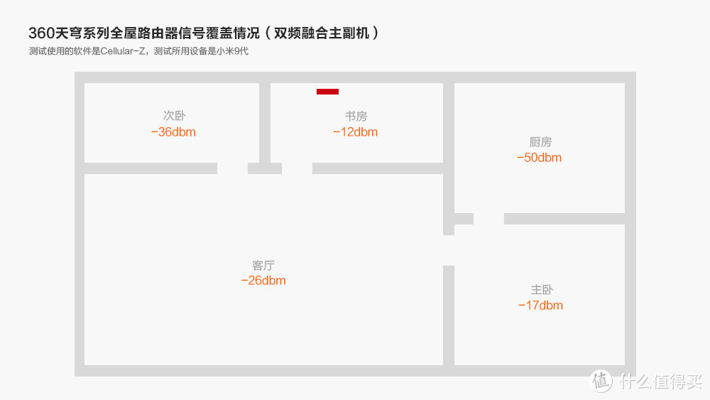 你的智能设备管家 360天穹系列全屋路由