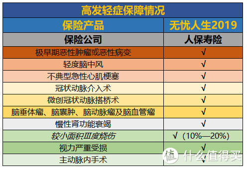 8款重疾险横向测评：谁是最终赢家？