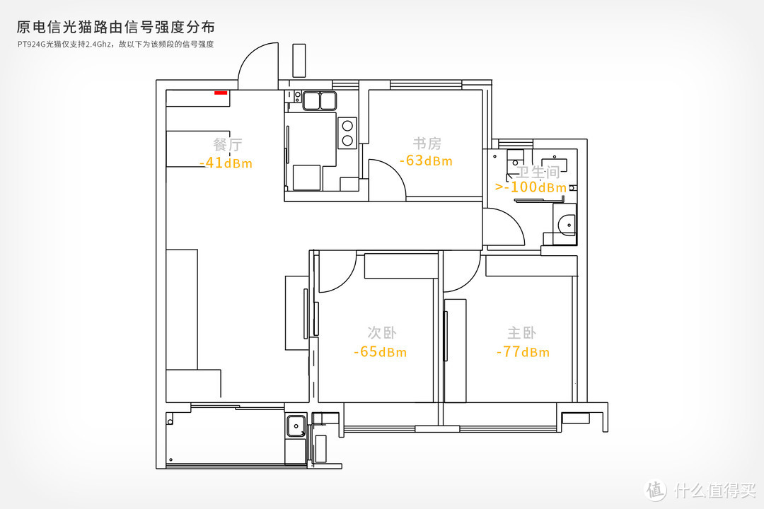 组网路由新选择|360全屋路由M5开箱体验