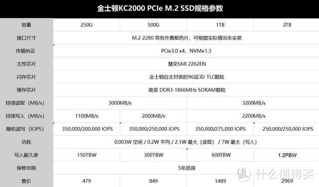 金士顿KC2000 M.2 SSD评测：补齐高性能主机最后一块短板