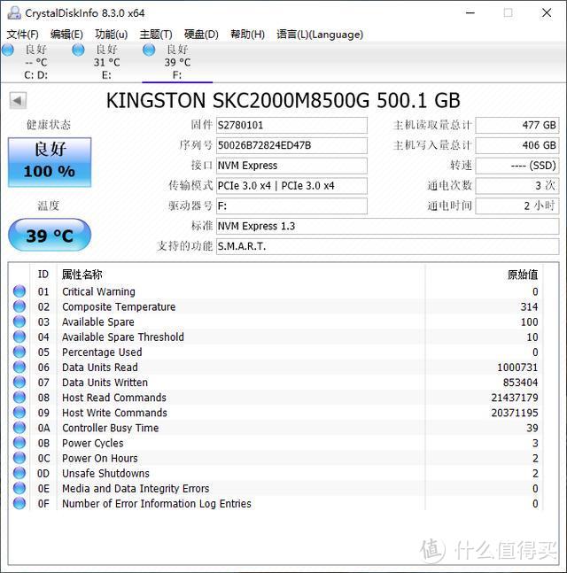 金士顿KC2000 M.2 SSD评测：补齐高性能主机最后一块短板