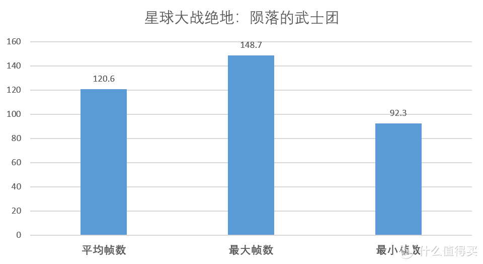 送到脸上的i9-9900K处理器，高端配置初体验