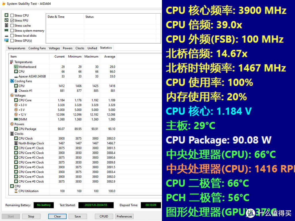 现在体验PCIe 4.0的高速只能靠SSD了！HOF PRO大战970 EVO Plus