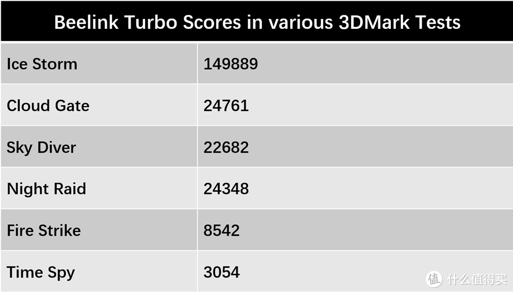 零刻Turbo评测：迷你主机中的战斗机