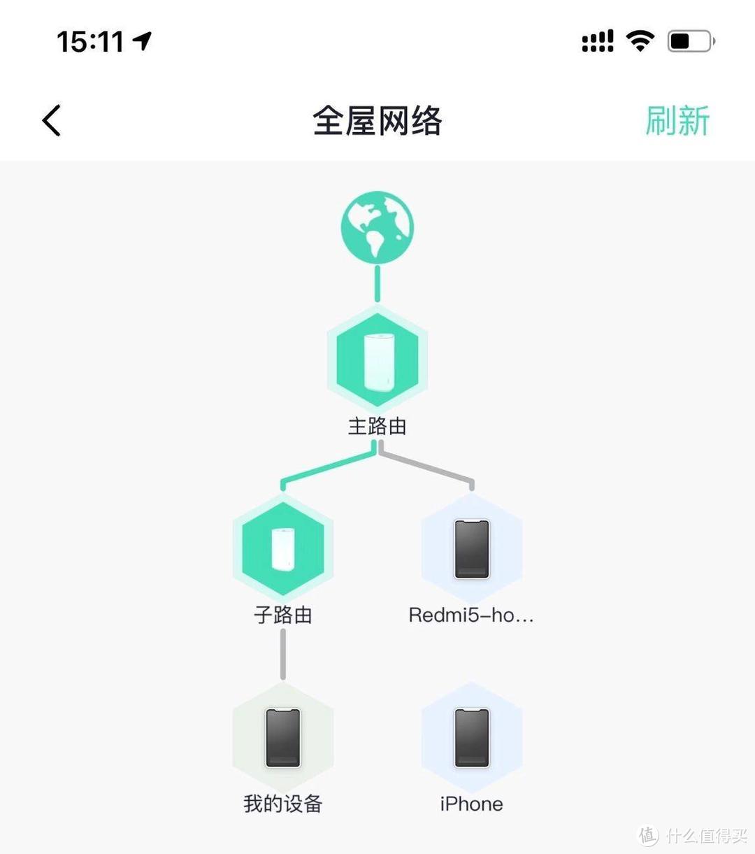 360子母路由V5M系列-MESH分布式路由器实测体验分享