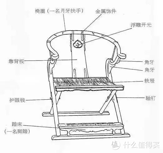 太师椅的分解尺寸图图片