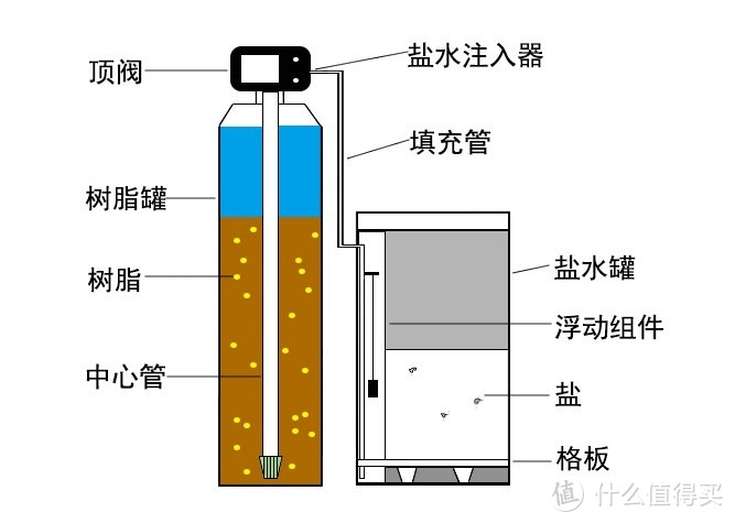 软水机工作原理图