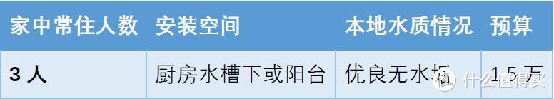 小白如何从零开始一步步在狭小空间搭建三口之家的全屋净水系统