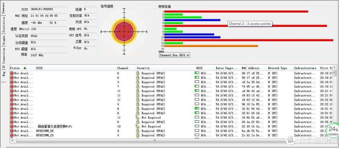 360全屋路由V5M子母装体验：哪里信号不好放哪里