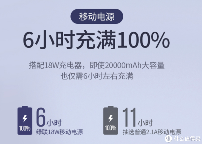 居家旅行必备良品—绿联20000mAh大容量，双向快充移动电源！