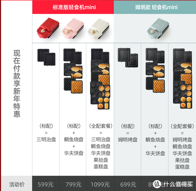 年货大作战，有了这三样厨房利器，十分钟便可搞定快手春节早餐