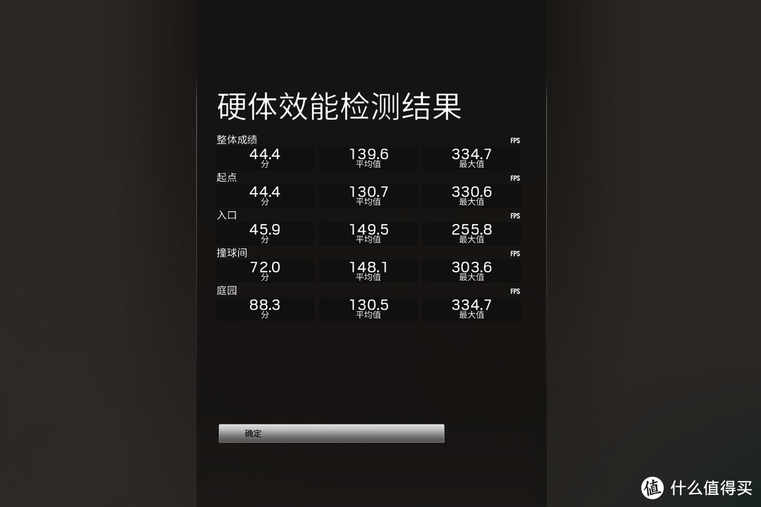 千元出头显卡选什么，对比实测1650 super和5500XT，谁更适合电竞网游