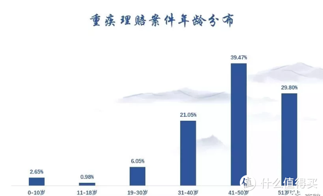 2019各大保险公司理赔年报出炉，这些数字令人吃惊！