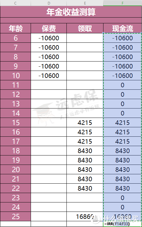 交10万可返1000多万？教你如何识破理财险套路！