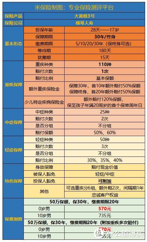 新旧少儿重疾的较量：是否真的是前浪拍死在沙滩上？