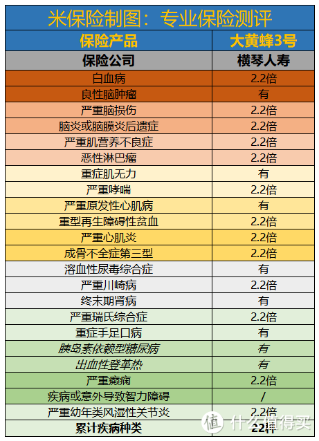 新旧少儿重疾的较量：是否真的是前浪拍死在沙滩上？