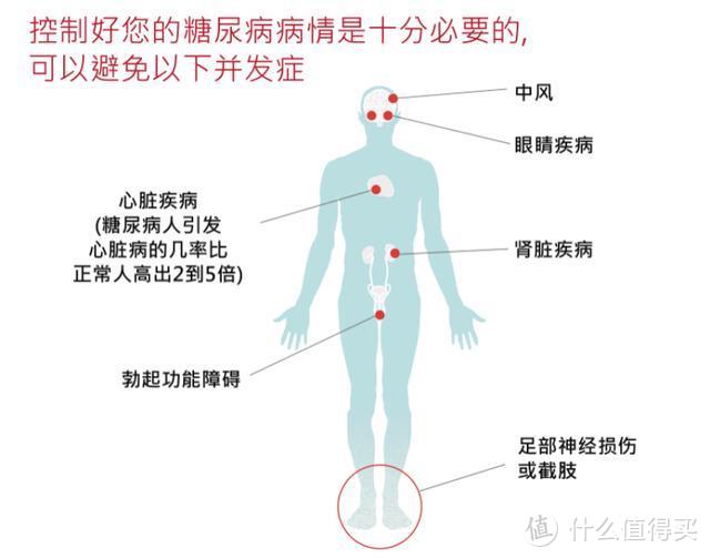 【保险特工队】春节马上来了，血糖升高怎么办？