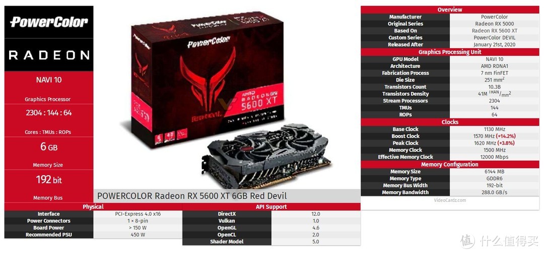 更高级的撼讯红魔版RX5600XT具备1570MHz的Boost频率和1620MHz的峰值频率，OC幅度14.2%和3.8%，相当激进