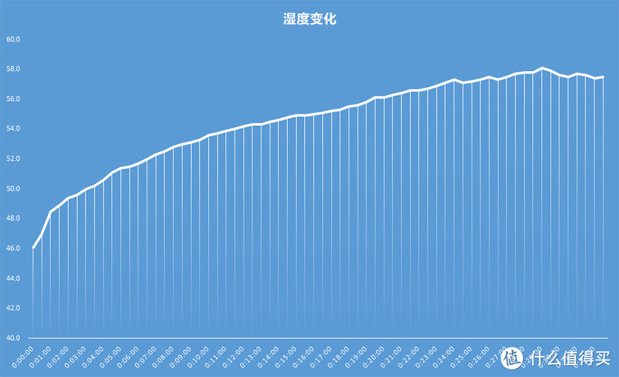 戴森加湿空气净化风扇首测：除醛、加湿、循环三合一 舒适呼吸新体验