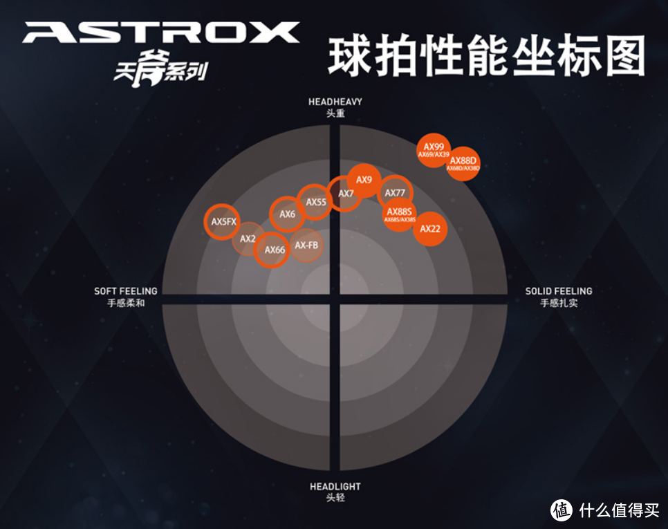 假装羽毛球高手——入手Yonex Duora-zs小记及Yonex主要系列介绍