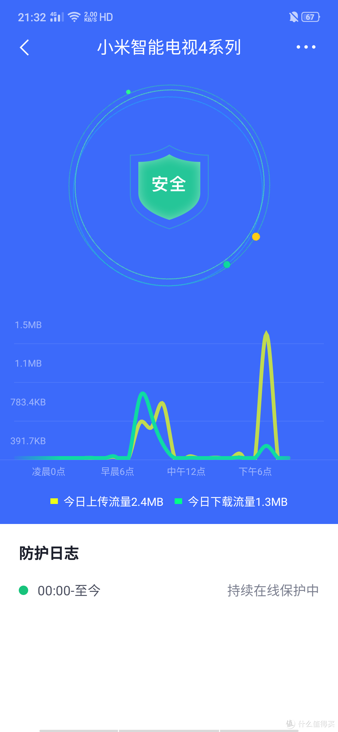 家庭网络信号持续放大，就是它的能量，360全屋路由M5体验