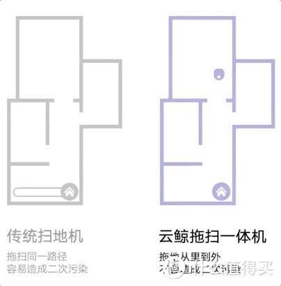 实测｜谁是最强扫地僧，米家、科沃思、iRobot、云鲸、石头大乱斗