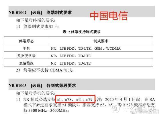 再次真假5G之争，N79频段能否成为5G手机的唯一标准？