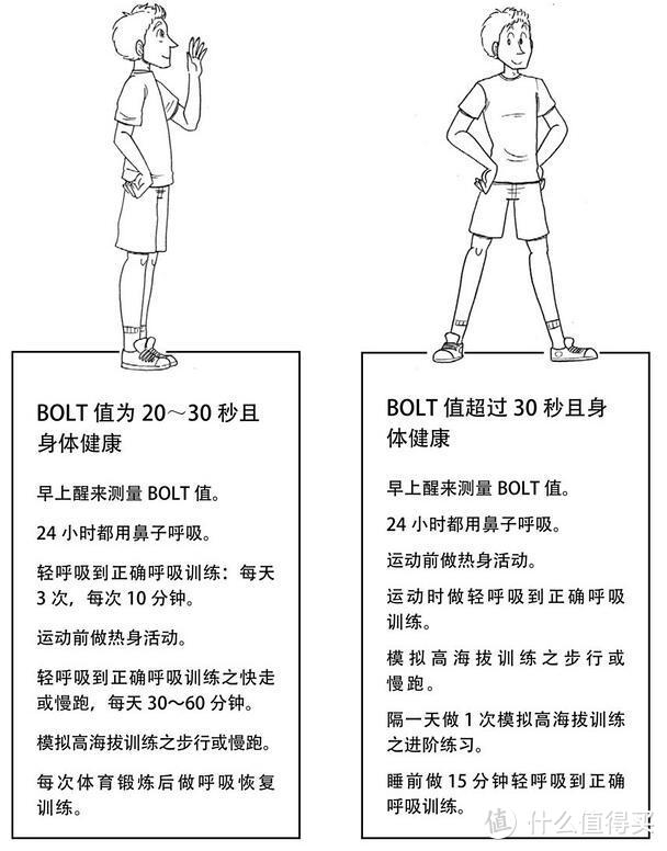 学会呼吸有多重要？——运动高效了，精神饱满了，颜值止损了······