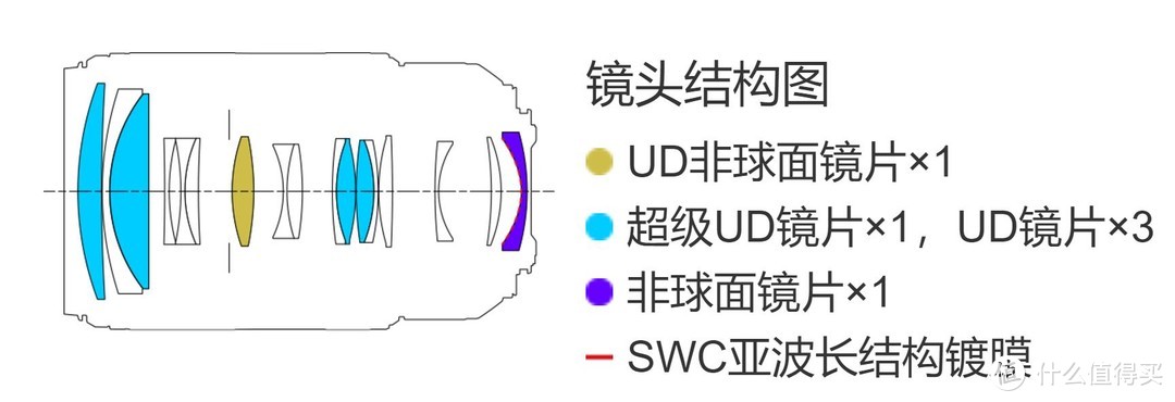 大胆创新，佳能RF 70-200/2.8 L IS USM评测